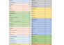 analyse excel data and create professional reports